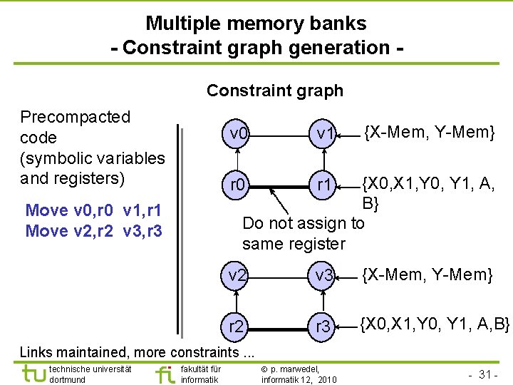 TU Dortmund Multiple memory banks - Constraint graph generation Constraint graph Precompacted code (symbolic