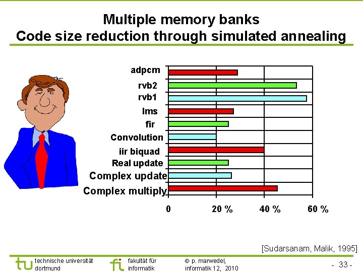 TU Dortmund Multiple memory banks Code size reduction through simulated annealing adpcm rvb 2