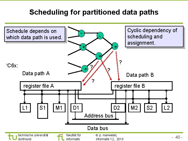 TU Dortmund Scheduling for partitioned data paths Cyclic dependency of scheduling and assignment. +