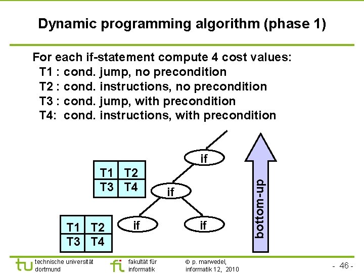 TU Dortmund Dynamic programming algorithm (phase 1) For each if-statement compute 4 cost values: