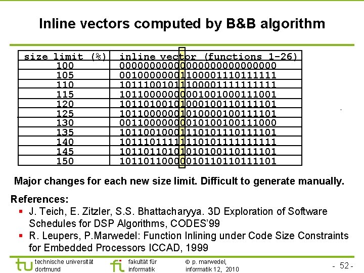 TU Dortmund Inline vectors computed by B&B algorithm size limit (%) 100 105 110