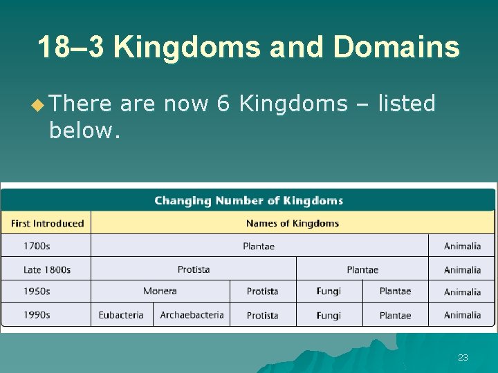 18– 3 Kingdoms and Domains u There are now 6 Kingdoms – listed below.