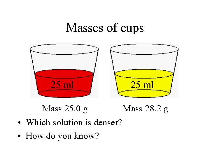 Masses of cups Mass 25. 0 g Mass 28. 2 g • Which solution
