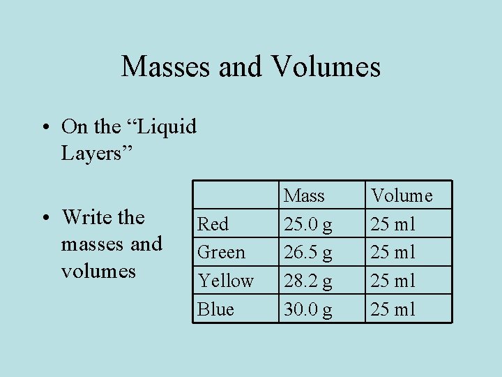 Masses and Volumes • On the “Liquid Layers” • Write the masses and volumes