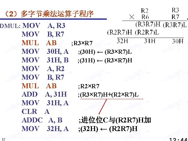 （2）多字节乘法运算子程序 DMUL: MOV A, R 3 MOV B, R 7 MUL AB ; R