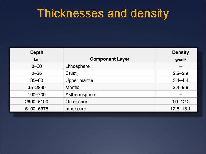 Thicknesses and density 