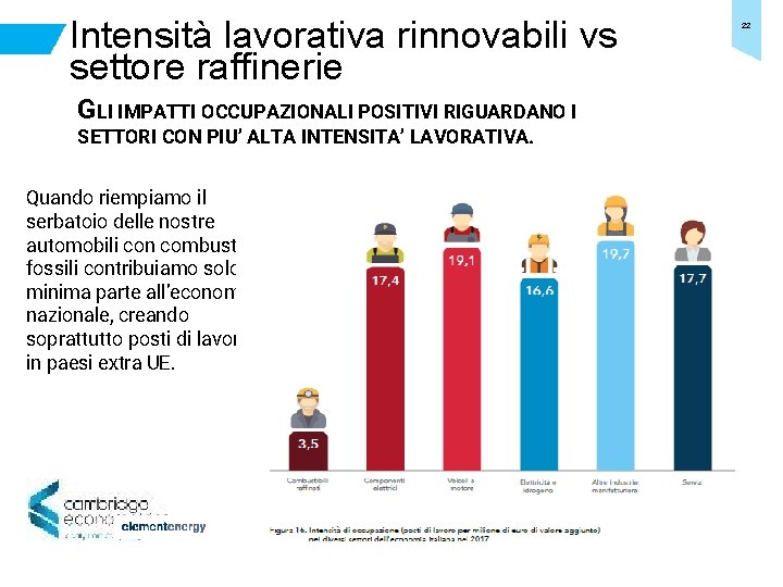 Intensità lavorativa rinnovabili vs settore raffinerie GLI IMPATTI OCCUPAZIONALI POSITIVI RIGUARDANO I SETTORI CON