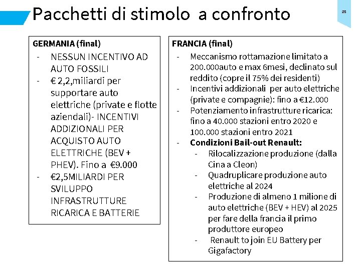 Pacchetti di stimolo a confronto GERMANIA (final) - - NESSUN INCENTIVO AD AUTO FOSSILI