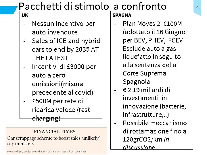 Pacchetti di stimolo a confronto UK - Nessun Incentivo per auto invendute - Sales