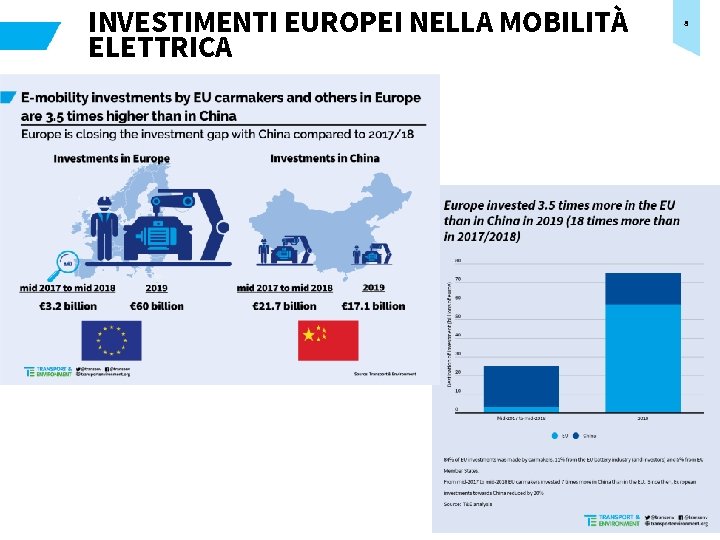 INVESTIMENTI EUROPEI NELLA MOBILITÀ ELETTRICA 8 