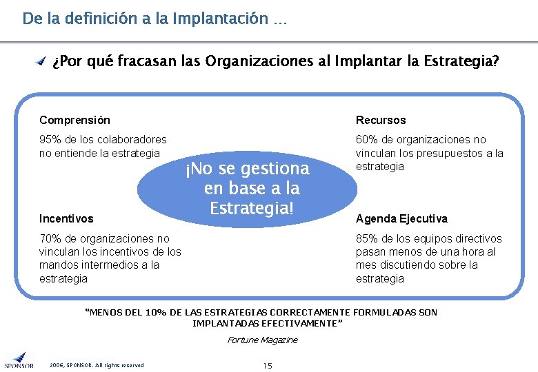 De la definición a la Implantación … ¿Por qué fracasan las Organizaciones al Implantar