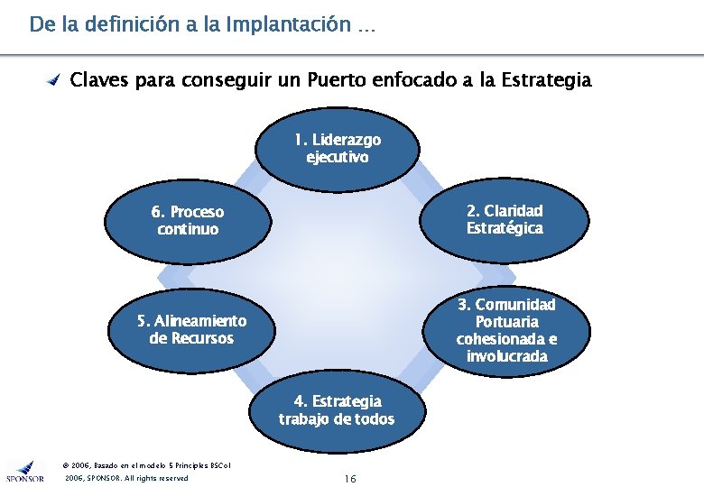 De la definición a la Implantación … Claves para conseguir un Puerto enfocado a