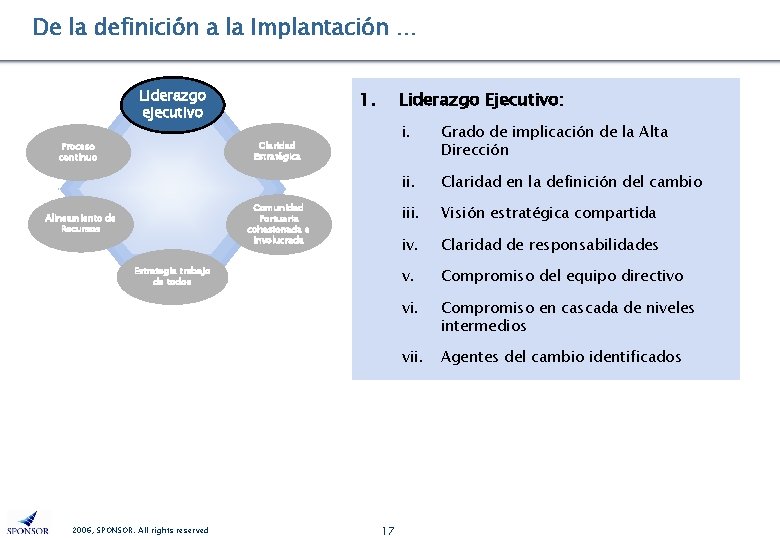 De la definición a la Implantación … Liderazgo ejecutivo 1. Liderazgo Ejecutivo: Claridad Estratégica