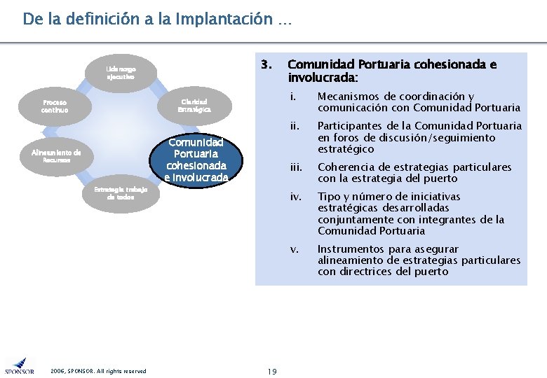 De la definición a la Implantación … 3. Liderazgo ejecutivo Claridad Estratégica Proceso continuo