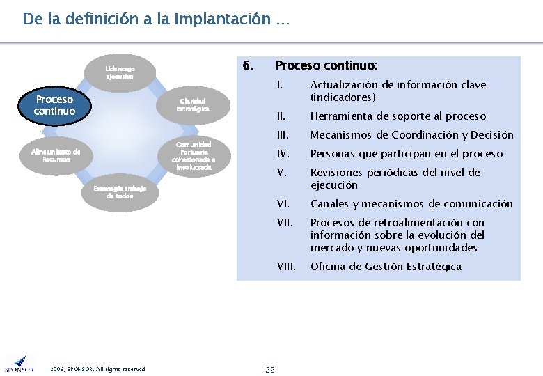 De la definición a la Implantación … 6. Liderazgo ejecutivo Proceso continuo Claridad Estratégica