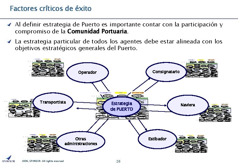 Factores críticos de éxito Al definir estrategia de Puerto es importante contar con la