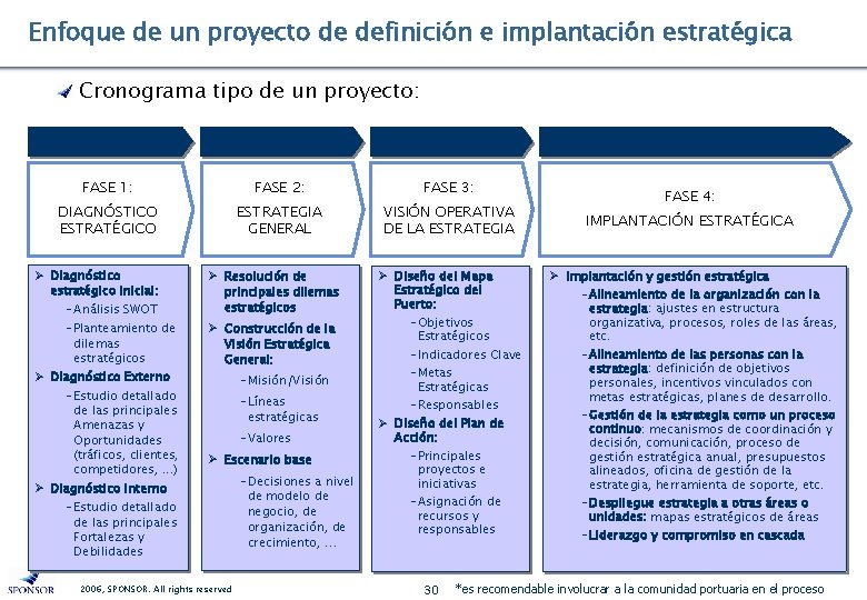 Enfoque de un proyecto de definición e implantación estratégica Cronograma tipo de un proyecto: