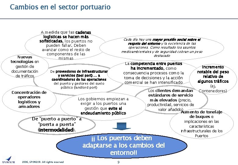 Cambios en el sector portuario Nuevas tecnologías en gestión de documentación de tráficos A