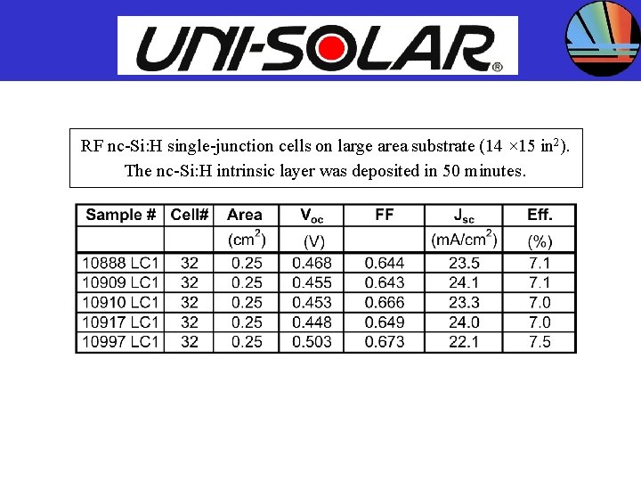 UNITED SOLAR SYSTEMS CORP. RF nc-Si: H single-junction cells on large area substrate (14
