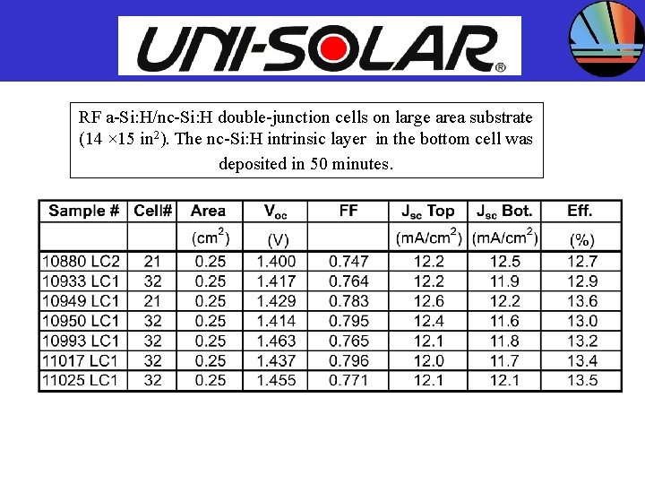 UNITED SOLAR SYSTEMS CORP. RF a-Si: H/nc-Si: H double-junction cells on large area substrate