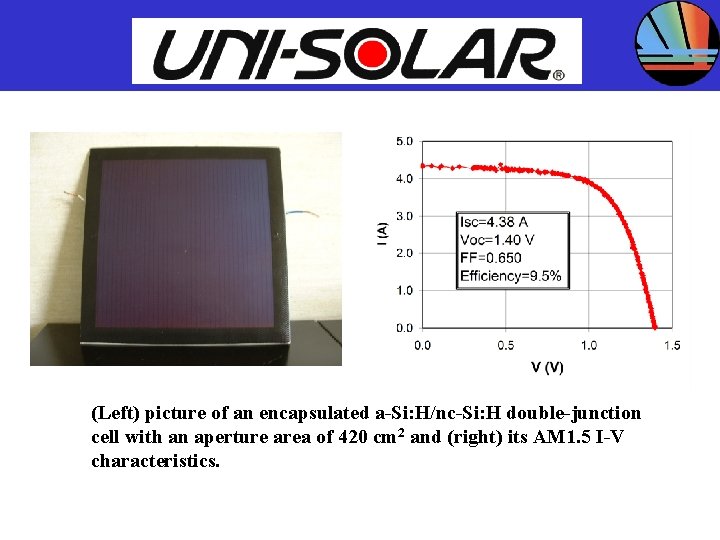 UNITED SOLAR SYSTEMS CORP. (Left) picture of an encapsulated a-Si: H/nc-Si: H double-junction cell