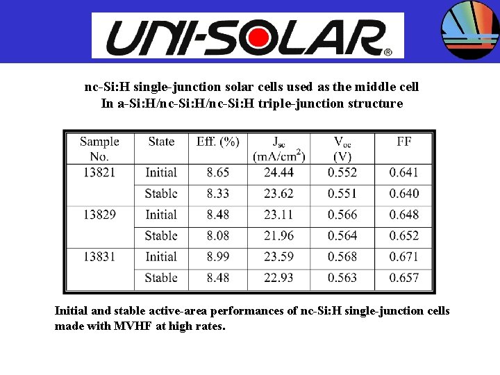 UNITED SOLAR SYSTEMS CORP. nc-Si: H single-junction solar cells used as the middle cell
