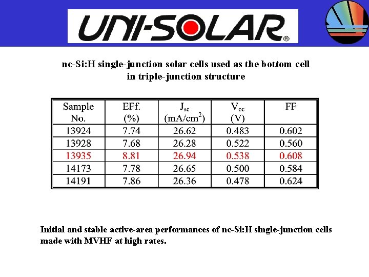 UNITED SOLAR SYSTEMS CORP. nc-Si: H single-junction solar cells used as the bottom cell