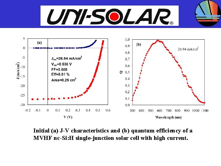 UNITED SOLAR SYSTEMS CORP. Initial (a) J-V characteristics and (b) quantum efficiency of a