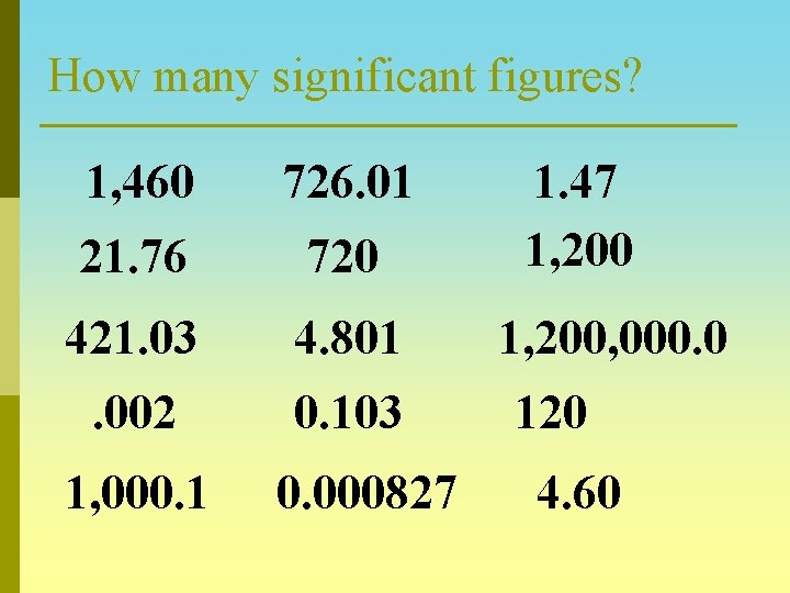 How many significant figures? 1, 460 726. 01 21. 76 720 421. 03 4.