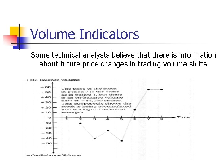 Volume Indicators Some technical analysts believe that there is information about future price changes