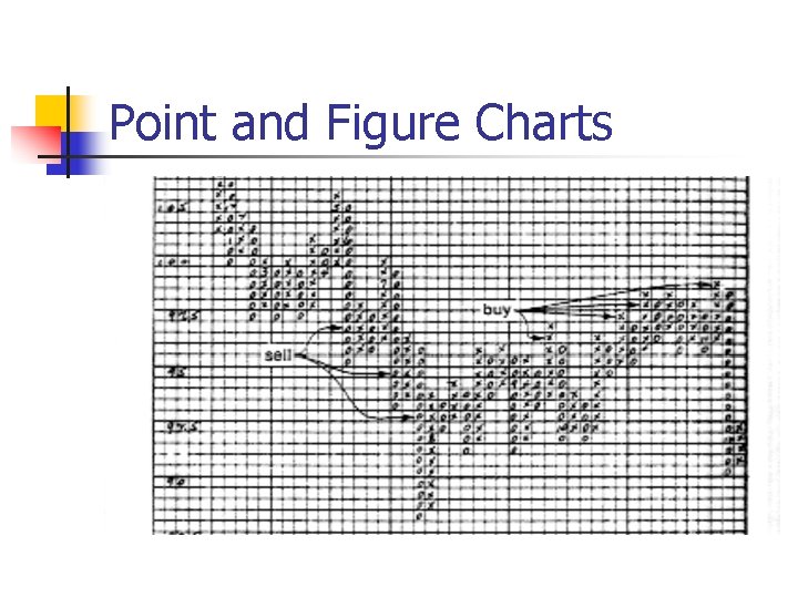 Point and Figure Charts 