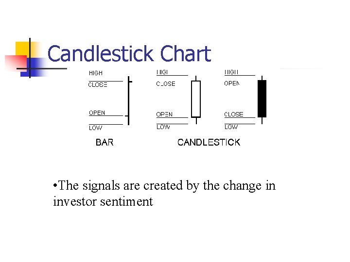 Candlestick Chart • The signals are created by the change in investor sentiment 