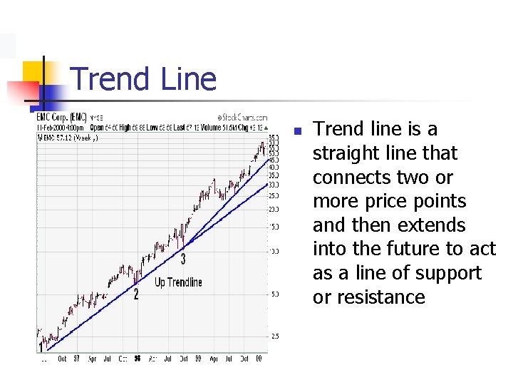 Trend Line n Trend line is a straight line that connects two or more