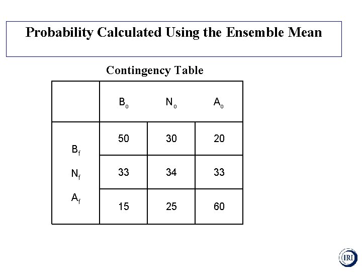 Probability Calculated Using the Ensemble Mean Contingency Table Bf Nf Af Bo No Ao