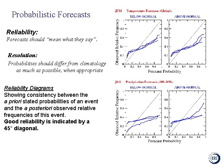 Probabilistic Forecasts Reliability: Forecasts should “mean what they say”. Resolution: Probabilities should differ from