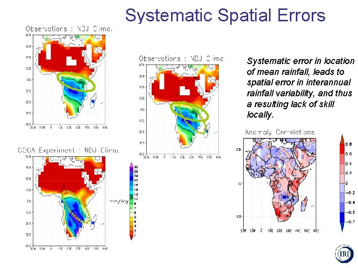 Systematic Spatial Errors Systematic error in location of mean rainfall, leads to spatial error