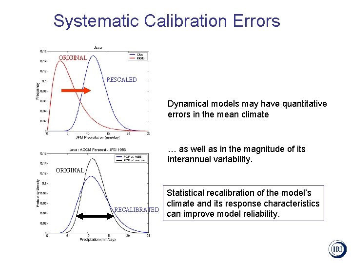 Systematic Calibration Errors ORIGINAL RESCALED Dynamical models may have quantitative errors in the mean
