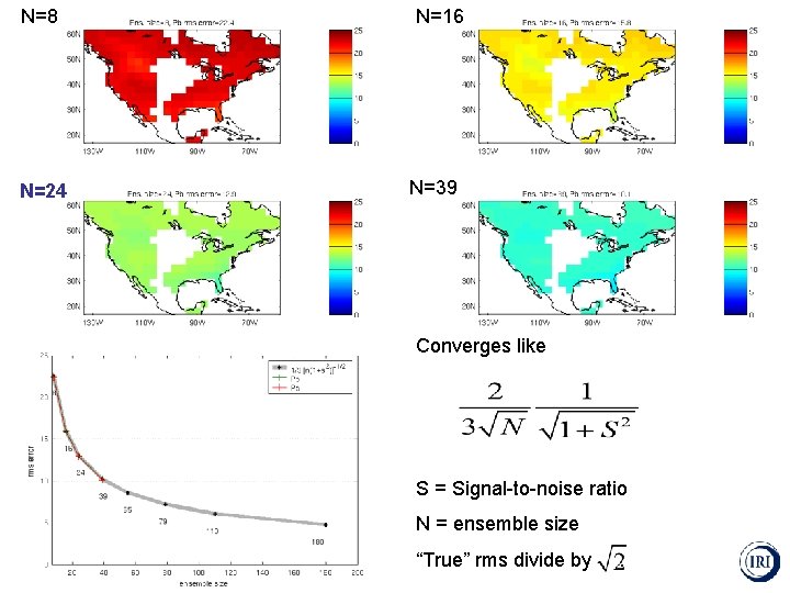 N=8 N=24 N=16 N=39 Converges like S = Signal-to-noise ratio N = ensemble size