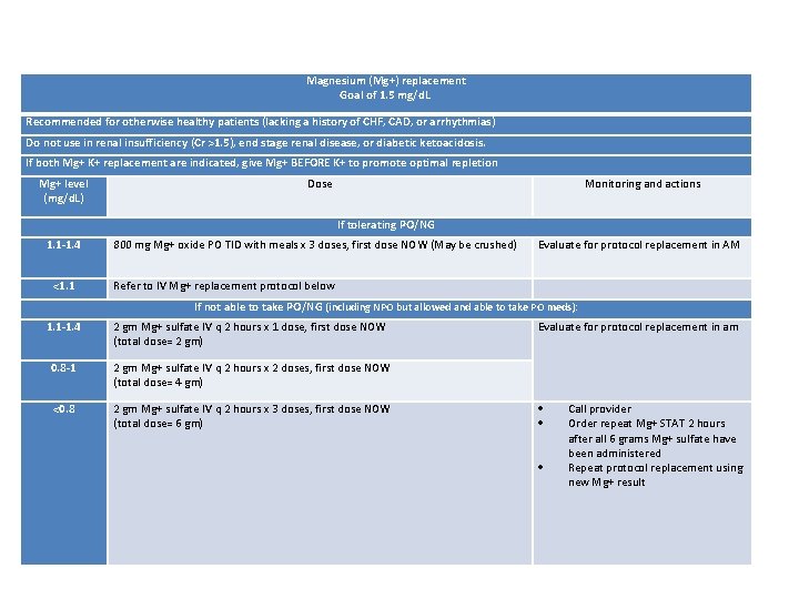 Magnesium (Mg+) replacement Goal of 1. 5 mg/d. L Recommended for otherwise healthy patients