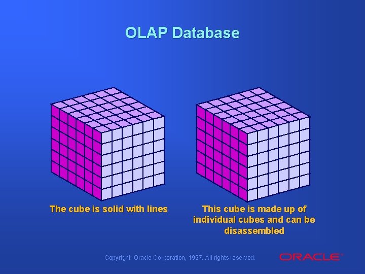 OLAP Database The cube is solid with lines This cube is made up of