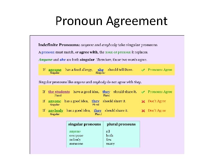 Pronoun Agreement 