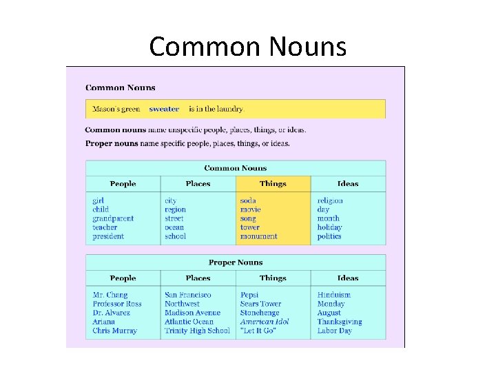 Common Nouns 
