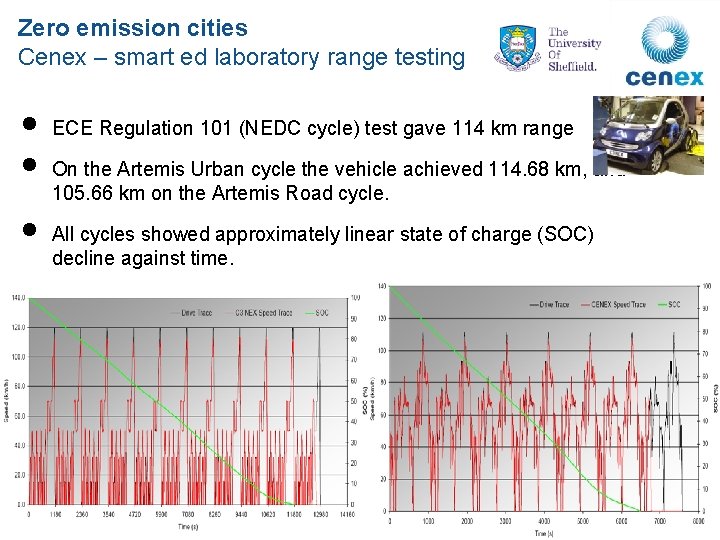 Zero emission cities Cenex – smart ed laboratory range testing • • • ECE