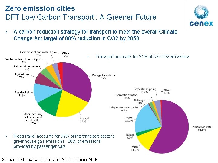 Zero emission cities DFT Low Carbon Transport : A Greener Future • A carbon