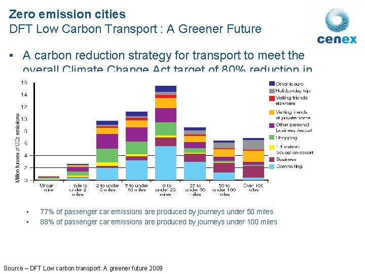 Zero emission cities DFT Low Carbon Transport : A Greener Future • A carbon