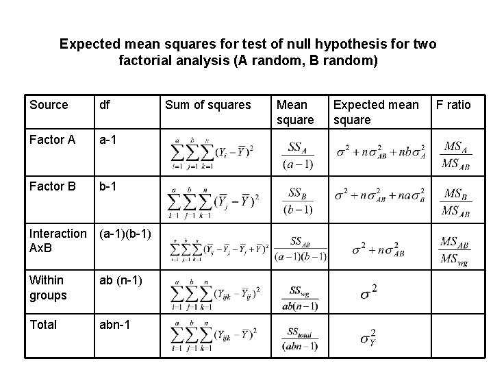 Expected mean squares for test of null hypothesis for two factorial analysis (A random,