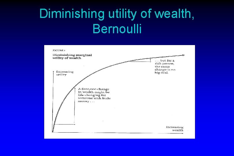 Diminishing utility of wealth, Bernoulli 