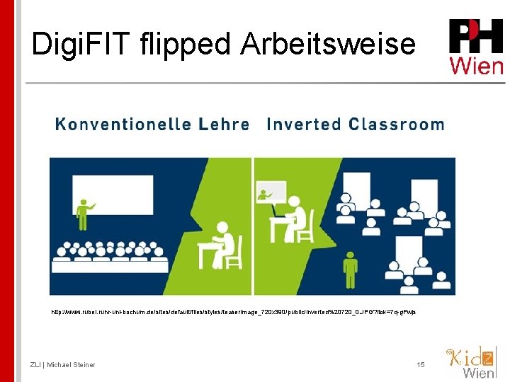 Digi. FIT flipped Arbeitsweise http: //www. rubel. ruhr-uni-bochum. de/sites/default/files/styles/teaserimage_720 x 390/public/inverted%20720_0. JPG? itok=7 q-g.