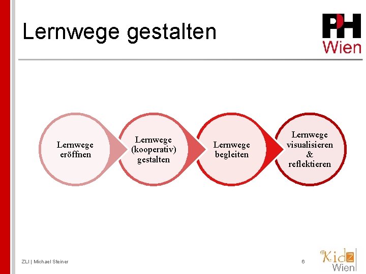 Lernwege gestalten Lernwege eröffnen ZLI | Michael Steiner Lernwege (kooperativ) gestalten Lernwege begleiten Lernwege