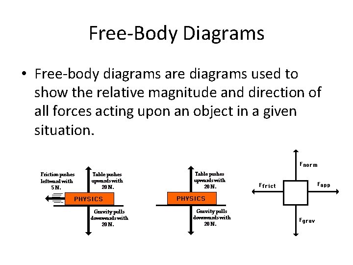 Free-Body Diagrams • Free-body diagrams are diagrams used to show the relative magnitude and Free-Body Diagrams • Free-body diagrams are diagrams used to show the relative magnitude and